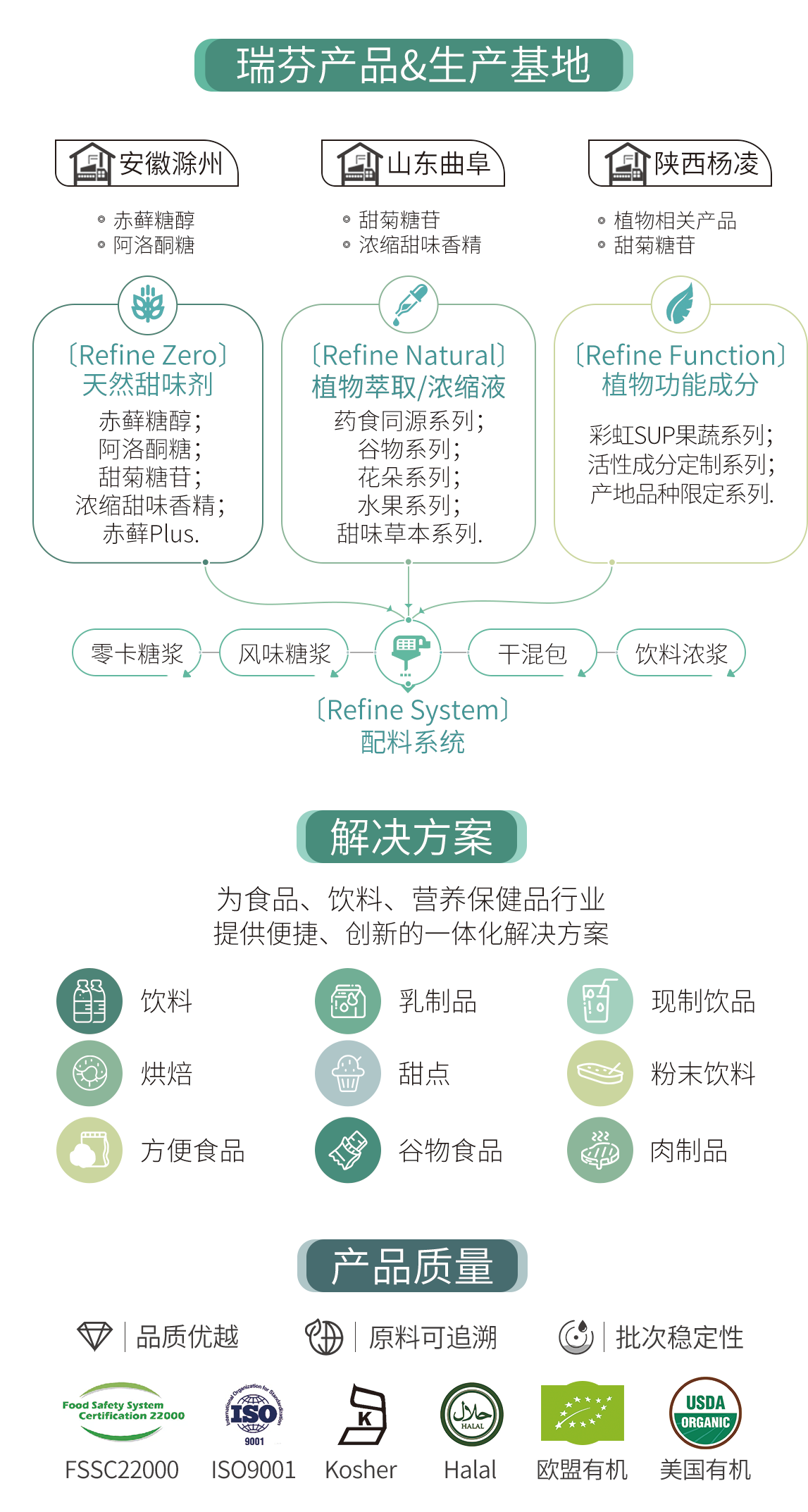 FIC2025展前预告 I hy590海洋之神会员中心(中国)最新官方网站兼修味、色、能，植物迸发SUP力量(图4)